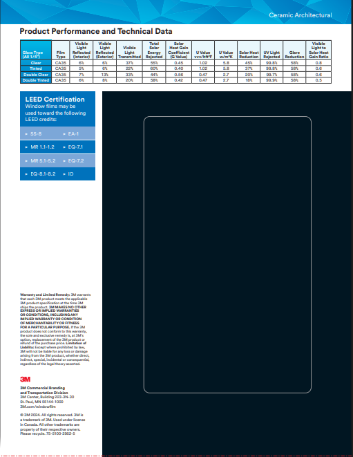 CA35 Sample Card Back