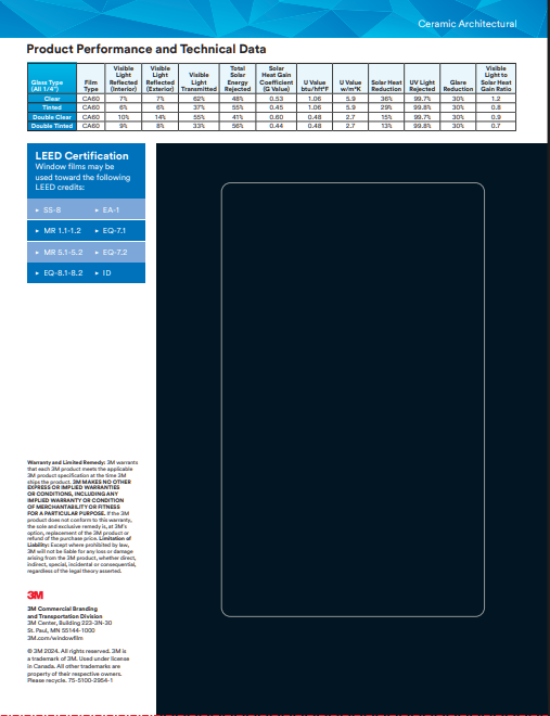 CA60 Sample Card Back