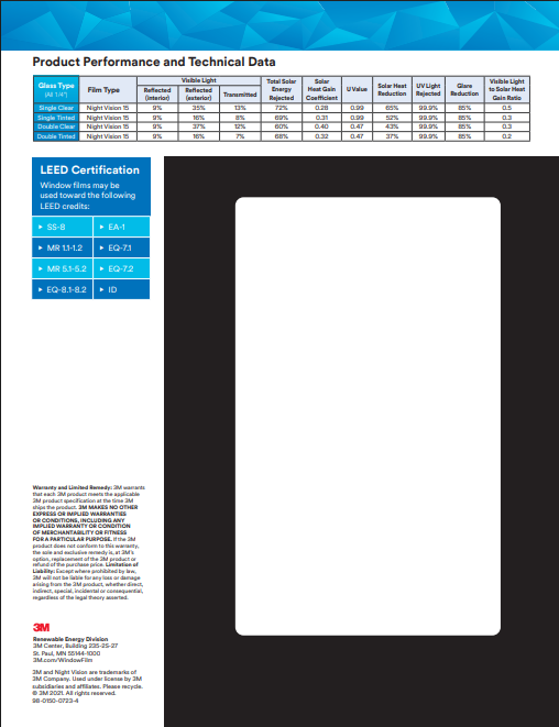 NV15 Sample Card Back