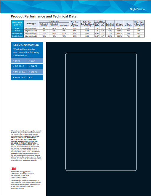 NV25 Sample Card Back