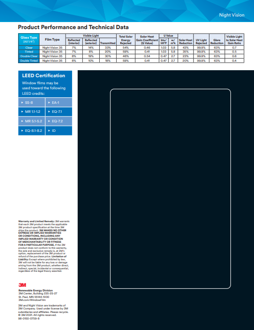NV35 Sample Card Back
