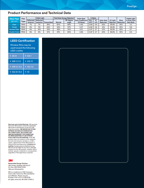 PR40 Sample Card Back
