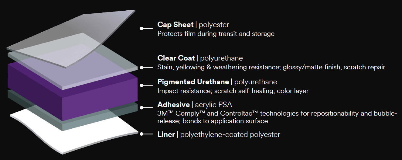 3M Protection Wrap Films Construction Diagram